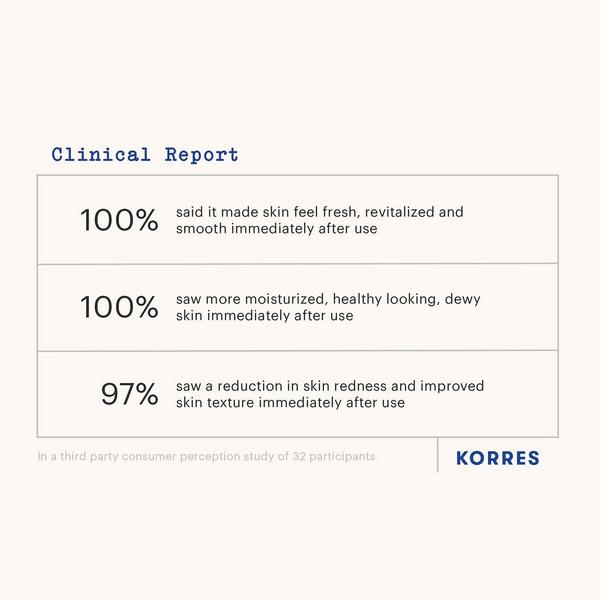 KORRES Travel Size Greek Yoghurt Foaming Cream Cleanser #3