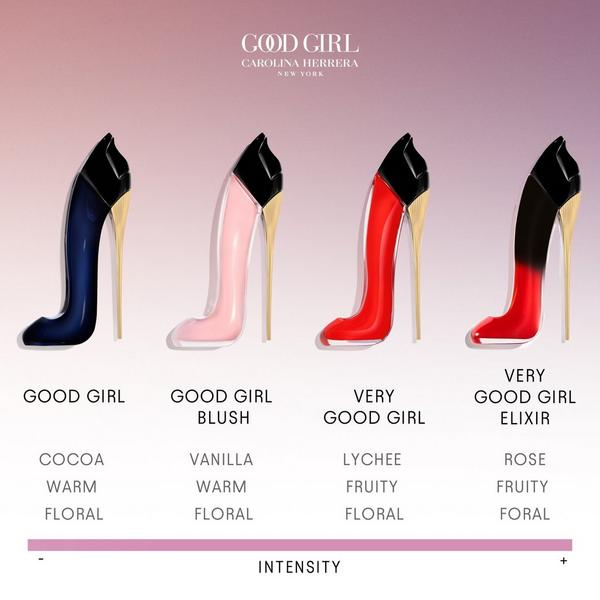 Carolina Herrera Very Good Girl Eau de Parfum #7