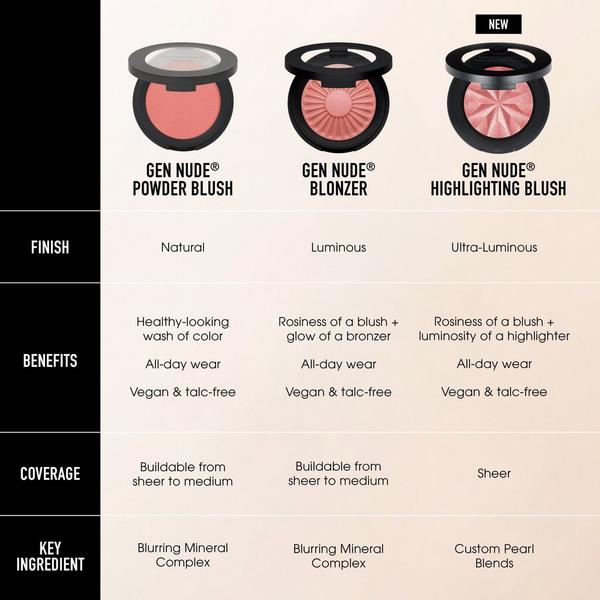bareMinerals GEN NUDE Highlighting Blush #8